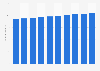 Value of group life insurance policies in force Japan FY 2011-2015