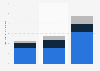 Breakdown value newly issued group life insurance policies Japan 2015, by type
