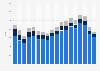 Housing sales in France 2013-2016