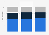 Breakdown value group life insurance policies in force Japan 2015, by type