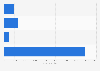 Revenue of children's and youth books by type of books in France 2015