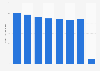 Italy: weighted average CO2 emissions of passenger cars in Basilicata 2011-2017