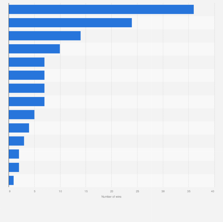 The Streamer Awards 2022: Viewership Stats and Results