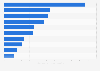 Power sales volume Japan FY 2015, by region