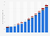 Outstanding amount in student loans in the United Kingdom (UK) 2010/11-2017/18