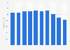 Volume of landline phone communications in France 2006-2015