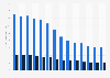 Monthly spending for a mobile phone plan or a prepaid card in France 2006-2015