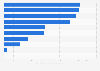 Electricity sales volume for mining Japan FY 2015, by region