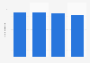 Italy: domestic stay in complementary accommodations of Rome Capital 2011-2014