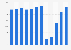 Italy: inbound arrivals in hotels of Rome Capital 2011-2014