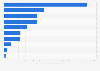 Electricity sales volume foodstuffs industry Japan FY 2015, by region