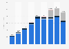 Revenue of Angie's List by business line 2015-2018
