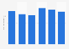 TLKM's interconnection revenue in Indonesia 2014-2019