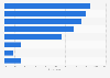 U.S. consumers' annoyance with mobile e-mail formatting in 2017