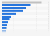 Processed foods shipment value in Japan 2015 by category