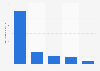 Average advertising investment for a documentary in France 2016, by media
