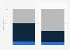 Quality measures for private vs. other insurance groups U.S. 2014-2015, by experience