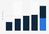 Number of memberships on Angie's List, by type 2012-2016
