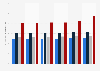 Average rent of social housings in France 2015-2016, by housing finance