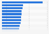Made in Chubu products share to total shipments in Japan 2015, by industry