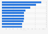 Ranking of mangas' print runs in the European francophone market by copies sold 2016