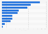 Share of U.S. spa establishments with a website as of 2016, by spa type