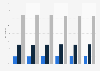 Share of insurance premiums in France 2014-2015, by type of insurance