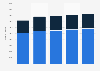 Number of unloaded containers in Swedish ports with and without cargo 2015-2018
