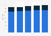 Number of loaded containers in Swedish ports with and without cargo 2015-2018