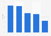 Distribution of cosmetics turnover in Belgium 2015. by product category