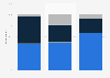 U.S. retailers timeframe of sending triggered cart abandonment e-mails 2013-2016