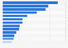 Attendance in the tourist attractions in the Hérault department in France 2014