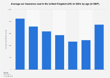 45+ Average Car Insurance For 21 Year Old Male Uk