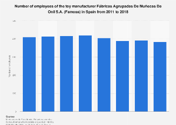fabricas agrupadas de munecas de onil sa