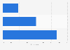 U.S. retailers suggesting alternative products in triggered e-mails 2013-2016