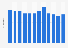 Italy: domestic stay in accommodation facilities of Rome Capital 2014, by month