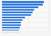 Top car models by volume sales in Poland in 2017