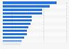 Top car models by volume sales in Croatia in 2017