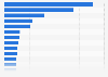 Top car models by volume sales in Czech Republic in 2017