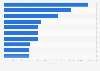 Ranking of Franco-Belgian comics' print runs in the francophone market by copies 2016