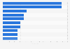 Ranking of comics' print runs in the francophone market by copies 2016