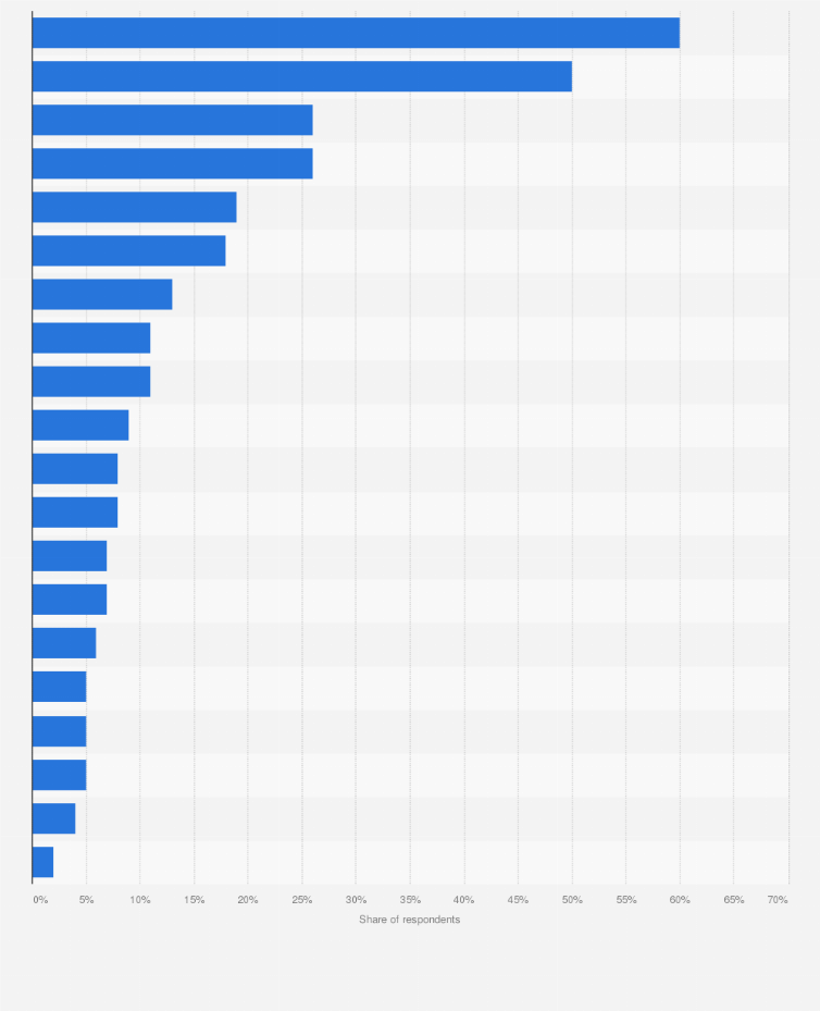 Statistic: What is your favorite comic books character?