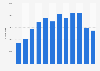 Italy: inbound arrivals in accommodation facilities of Rome Capital 2014 by month