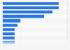 Turnover distribution of the plastic market in France 2014, by business sector