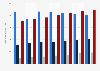 Largest providers of fixed broadband in Norway 2013-2017, by number of subscriptions
