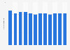 Italy: inbound stay in accommodation facilities of Rome Capital 2014, by month