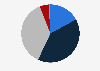 Influence of extremism threat on feeling of personal safety in the Netherlands 2019