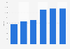 Italy: number of registered trucks in the region of Friuli-Venezia Giulia 2013-2018