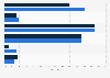 Recruitment problems of landscape companies in France 2014, by type