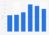 Italy: number of registered trucks in the region of Liguria 2013-2018